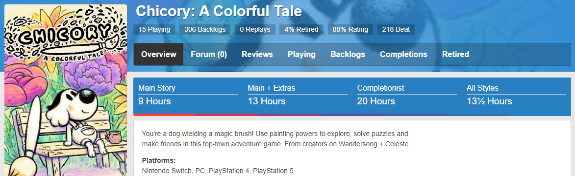 Screenshot of the HowLongToBeat webpage for Chicory: A Colorful Tale